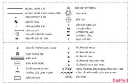 Electrical symbol board